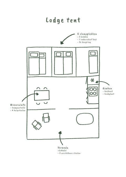Hand-drawn floor plan of a lodge tent showing sleeping area, kitchen, living space, and veranda layout.