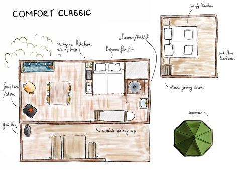 Hand-drawn floor plan of Comfort Classic cabin with sauna, kitchen, bedrooms, and cozy living area in the woods.