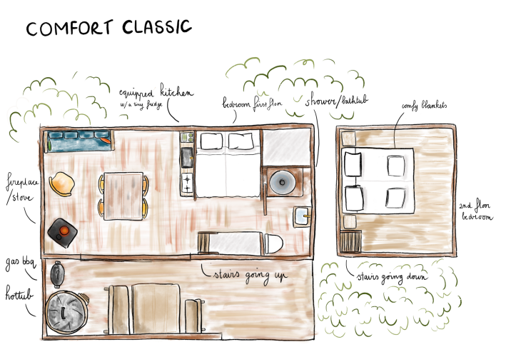 Plano ilustrado de una cabaña Comfort Classic con dos dormitorios, cocina, chimenea y jacuzzi exterior.